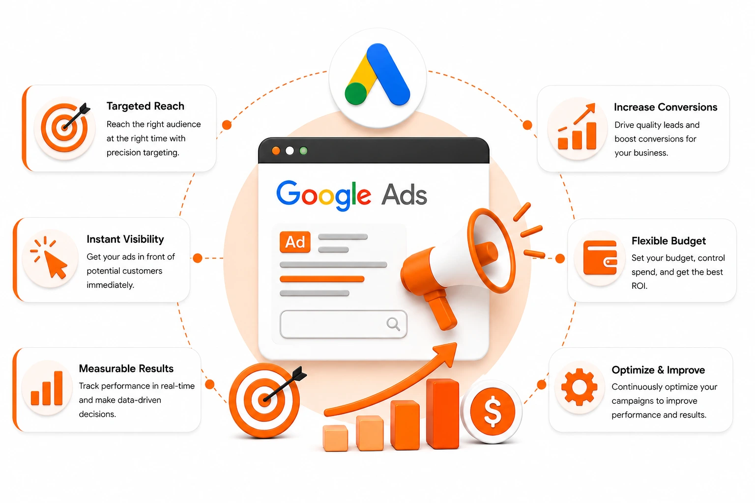 Google Ads visualization